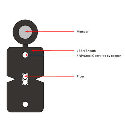 Giá xuất xưởng Cáp quang thả phẳng 1,2 lõi FTTH G657A1 G657A2