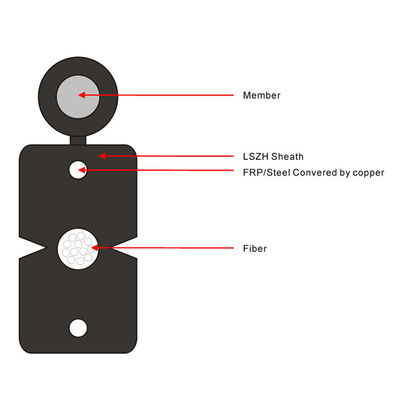 Giá xuất xưởng Cáp quang thả phẳng 1,2 lõi FTTH G657A1 G657A2