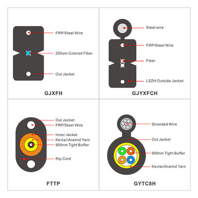 Dây thép ngoài trời tự hỗ trợ FRP FTTH Drop Cáp quang Fibra Optica 1 2 4 lõi