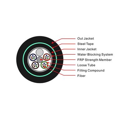 Chất lượng cao Dưới GR 24 48 96 144 Cores G652d Fiber Optique Cable GYFTY53