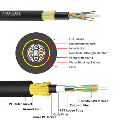 Nhà máy trực tiếp cung cấp cáp quang ngoài trời 12,24,48,96,144 lõi ADSS/GYXTW/GYTC8S