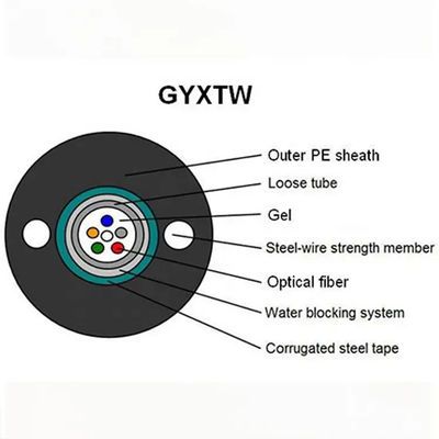 Cung cấp cáp ethernet Giá cáp quang 4 lõi bọc thép trên không GYXTW