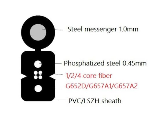 Cung cấp cáp quang FTTH 4 core Loose Tube các loại cáp truyền thông